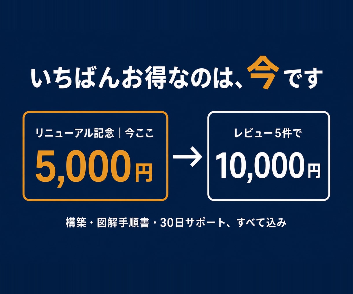 請求書作成をボタン1つの自動ツールにします 毎月の請求書づくり、その30分を返します。入力して押すだけ イメージ5