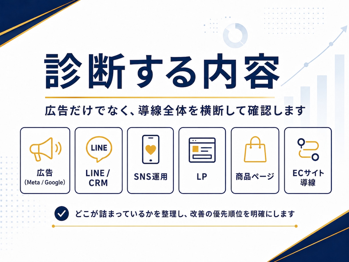 D2C/ECの売上導線診断をします 改善の優先順位を明確にします。 イメージ3