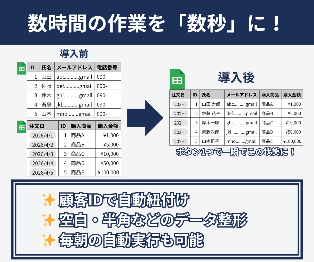 複数データの突合や整形をGASで完全自動化します 重いVLOOKUP地獄から解放！手作業のデータ突合を全自動化 イメージ3
