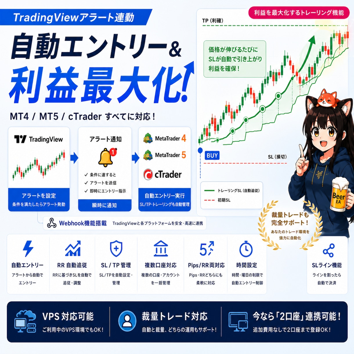 TradingViewのアラートとEA連動できます 【MT4/MT5/Ctrader全対応】２口座まで連携可能 イメージ1
