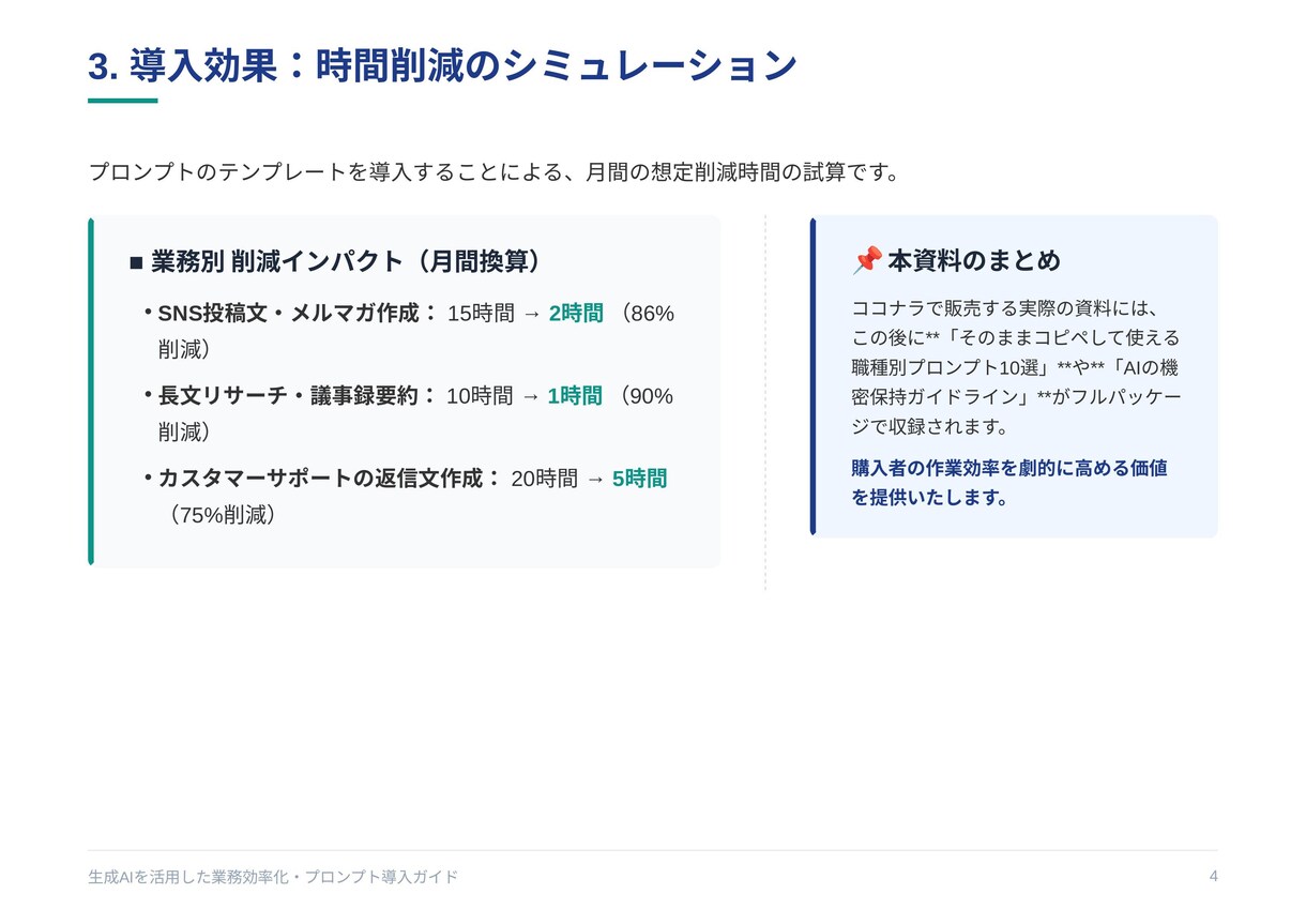パワーポイント資料作成代行を承ります 新規作成や既存スライドのデザイン修正もお任せください イメージ4