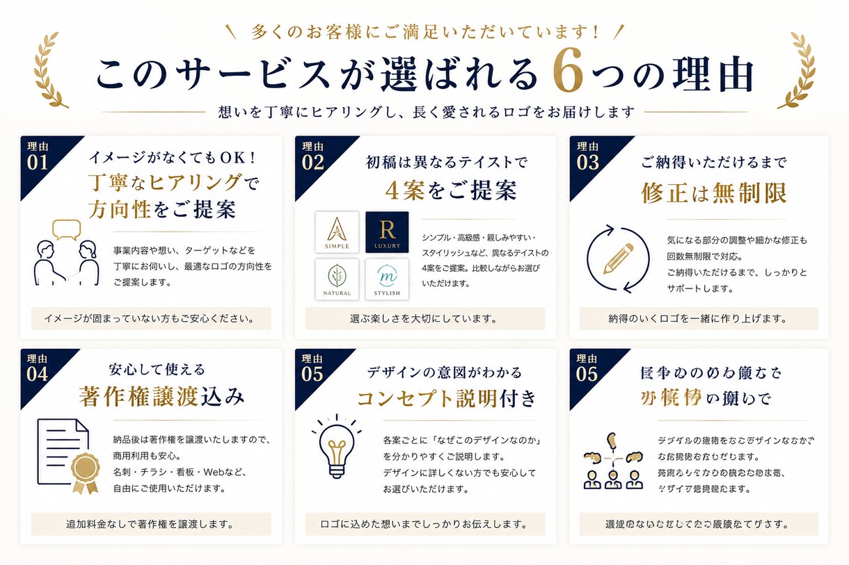 企業・店舗・ブログ向け｜オリジナルロゴを制作します 初稿4案をご提案！修正無制限・著作権譲渡込み イメージ3
