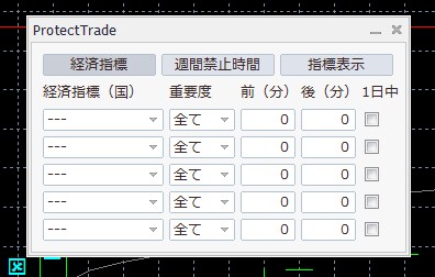 経済指標時のMT4EA停止インジケーター販売します 経済指標の重要度を選択してEAの停止・稼働を自動化したい方へ イメージ3