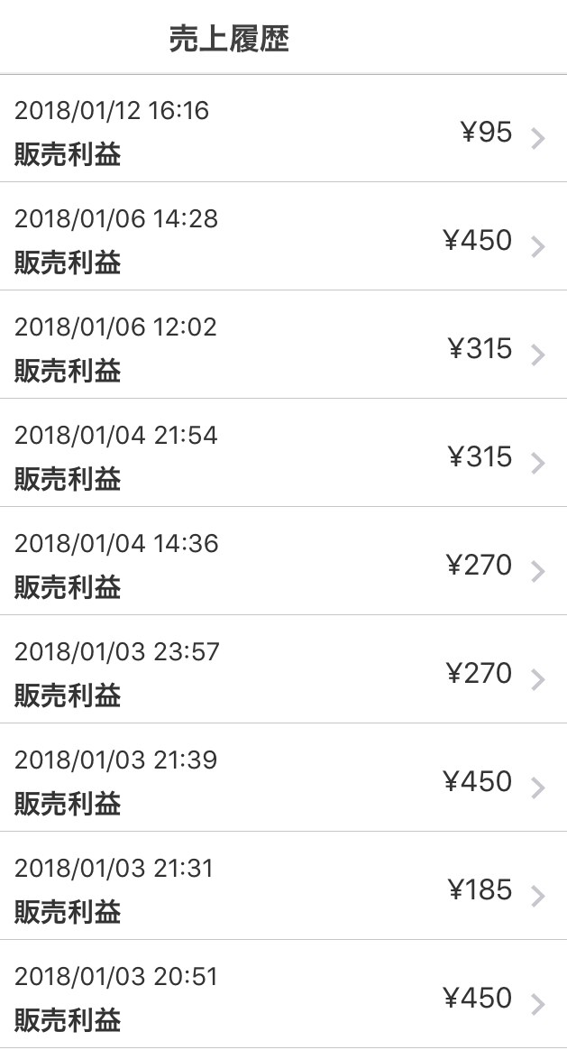 経験から学んだメルカリの効果的な方法をお伝えします ＊初心者の方、効果的な商品を知りたい方など＊ イメージ2