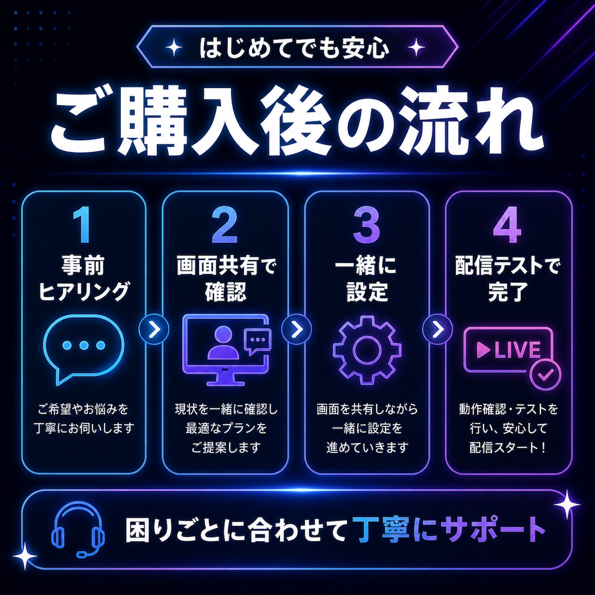 OBS・配信設定を画面共有でサポートします 初心者向けに画面共有で一緒に設定 イメージ2
