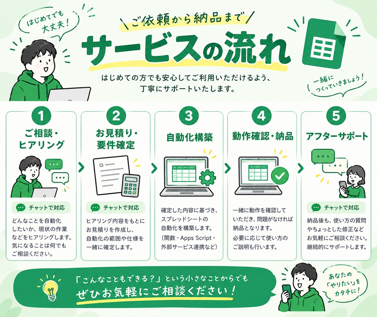 スプレッドシート業務を自動化して楽にします 「これ自動化できますか？」の相談（無料）だけでもOK！ イメージ2