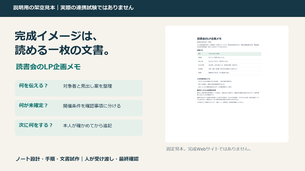 専門ノートとAIの壁打ち・作業手順を設計します LPの企画メモなど、根拠と確認点を残した文書試作1点へ イメージ3