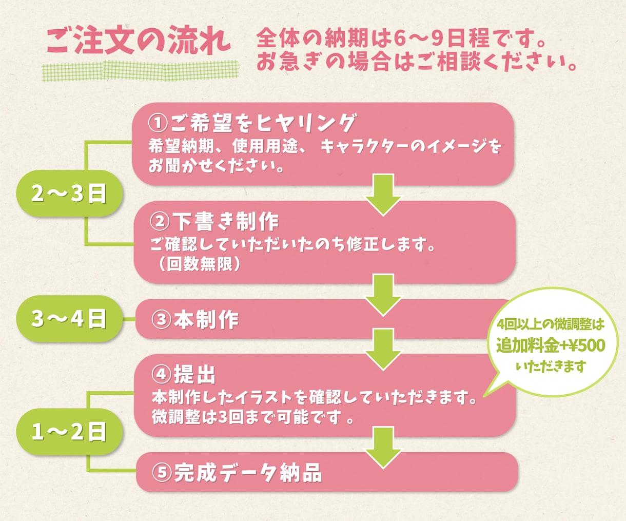 やわらかい雰囲気のミニキャラを制作します イメージキャラクターにお悩みの方へ、お気軽にご相談ください！ イメージ5