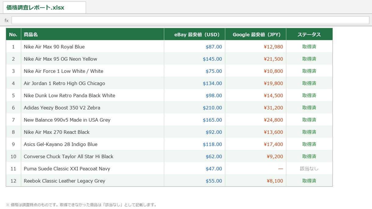 eBay/Google価格リサーチを代行します CSVか一覧で商品リストをお送りください。 イメージ3
