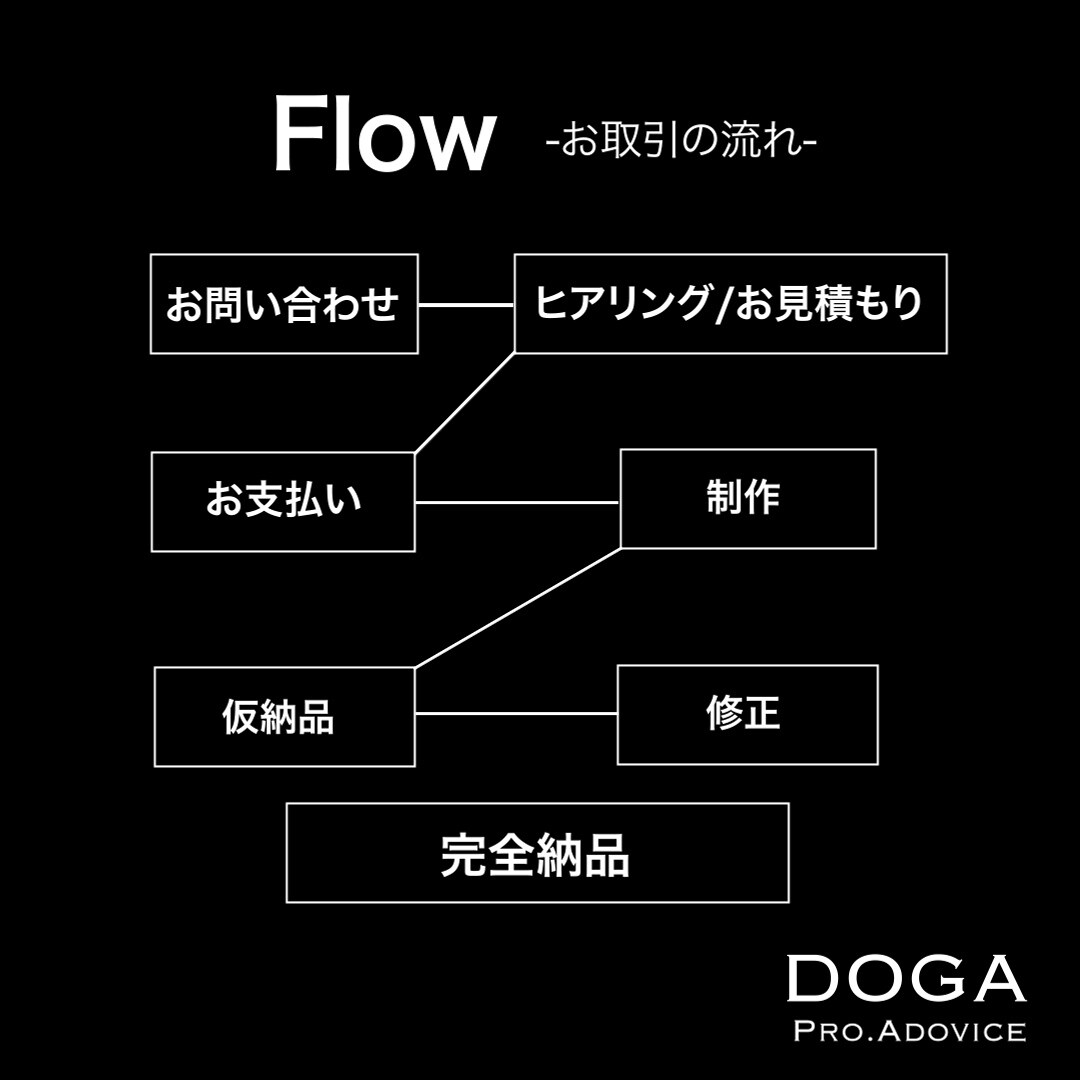 おしゃれに分かりやすく！丁寧に動画編集いたします 企業YouTube実績５００本以上で安心！ イメージ2