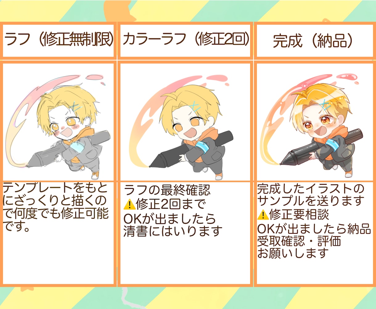 可愛いデフォルメキャラ描きます アイコンや配信に使えるデフォルメキャラはいかがですか？ イメージ3
