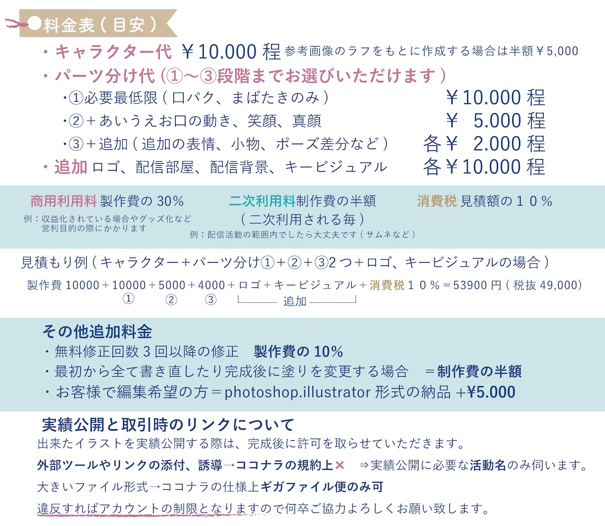 live2Dミニキャラモデル承ります live2Dモデラー紹介可能！ミニキャラで個性を引き出します イメージ3