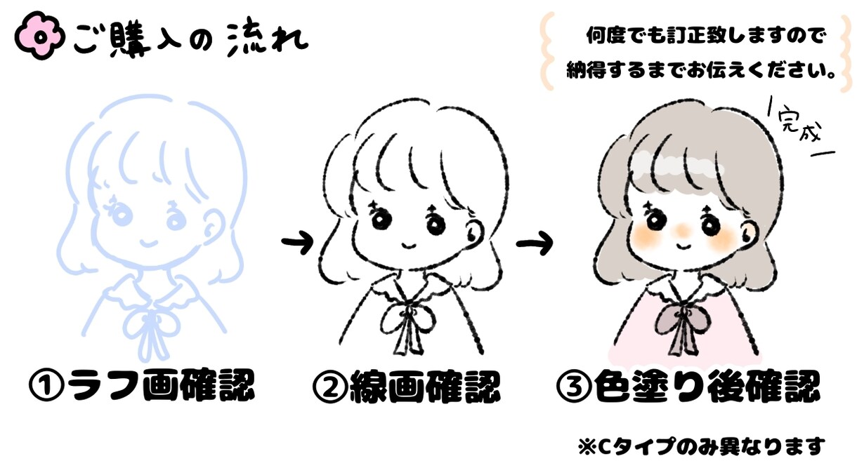 ふんわりやわらかなアイコン描きます 完全オーダー制！ゆるく、ふんわり似顔絵❁⃘*.ﾟ イメージ6