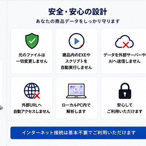 配布前チェック用Windowsツールを販売します ZIP・フォルダを16種類の疑似購入者環境で一括診断します イメージ5