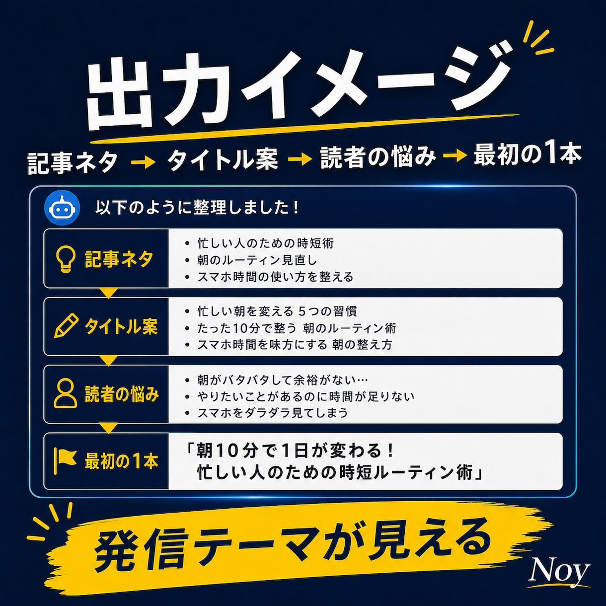 noteの記事ネタを整理します 経験や悩みを読まれる記事テーマに変換 イメージ8