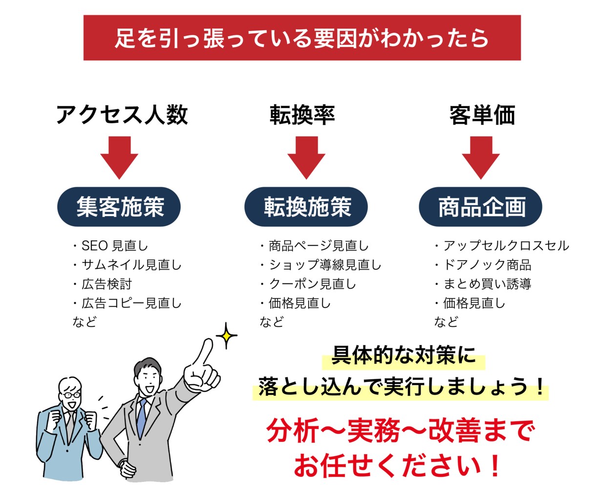 ECのプロがアマゾン/楽天を“戦略的に”運営します 実績多数◎データ分析で課題が見える！PDCA運用代行 イメージ4