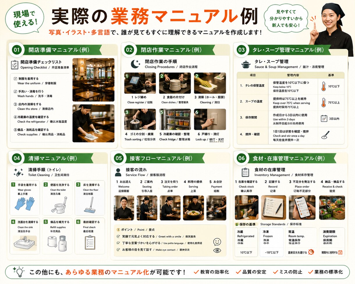 外国人向け飲食マニュアル作ります 外国人スタッフ教育・業務改善に！ イメージ6