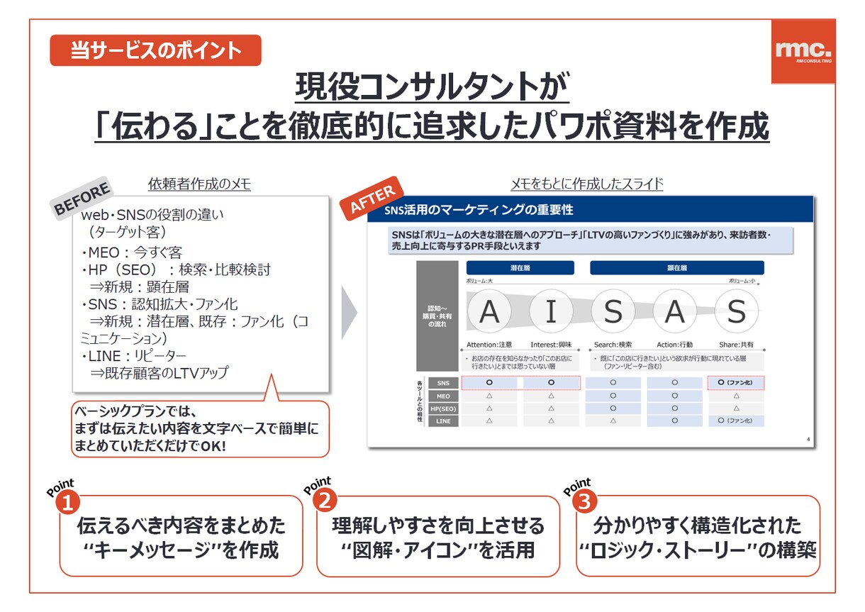 外資系コンサルがプロ品質のパワポ資料を作成します 外資コンサル×中小企業診断士のプロ品質のパワポを作成！ イメージ3