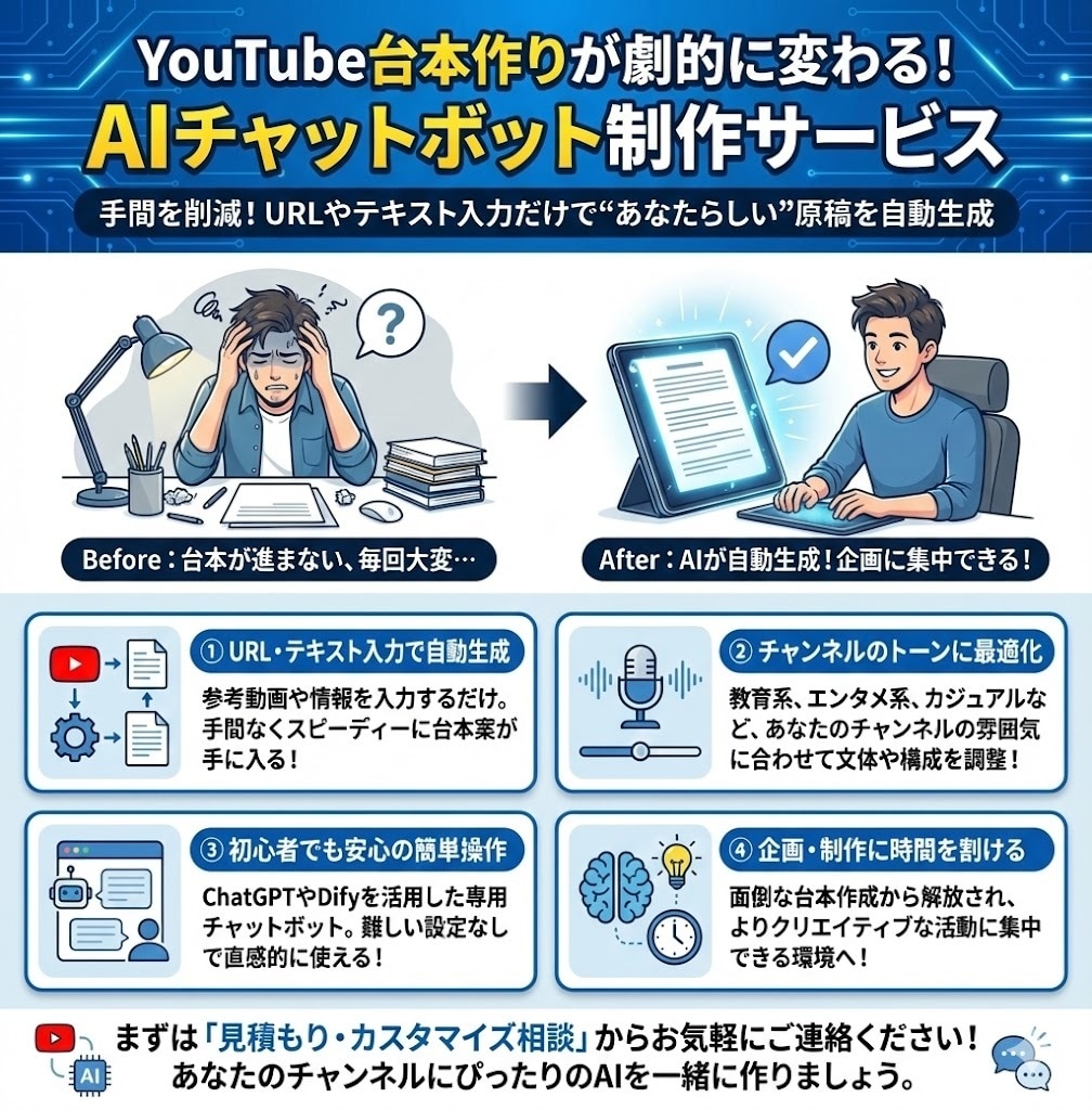 YouTube原稿自動生成AI Botを制作します 手間を減らして企画に集中！入力だけで"あなたらしい"台本提案 イメージ2