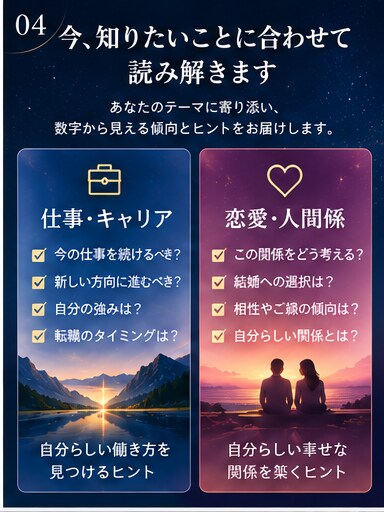 姓名判断×数秘術で個別鑑定書PDFを作成します 名前と生年月日から、あなただけの鑑定PDFをお届け イメージ4
