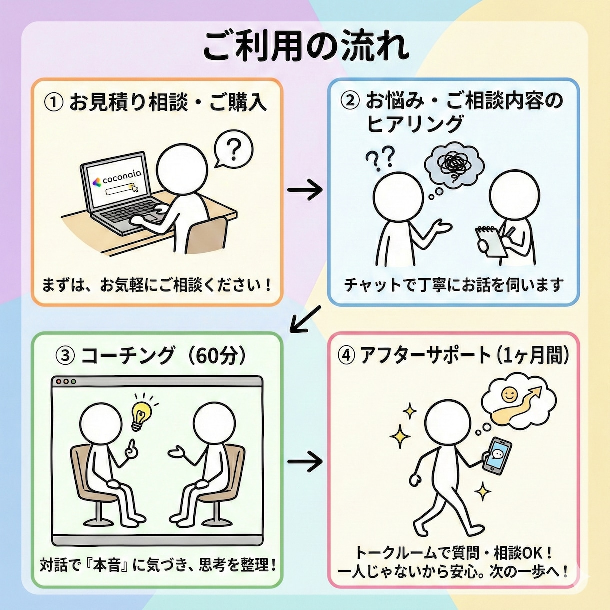 思考整理｜モヤモヤを整理し次の一歩をサポートします 心のモヤモヤ、思考の整理は『伴走マン』にお任せください！ イメージ3