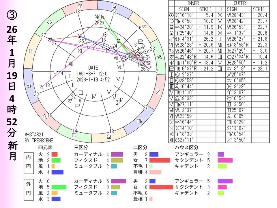 2026年「蝕のボトムチェック」を診断します 運勢の大凶運期リスク診断・トレビアンヌ本人コメント付き イメージ5
