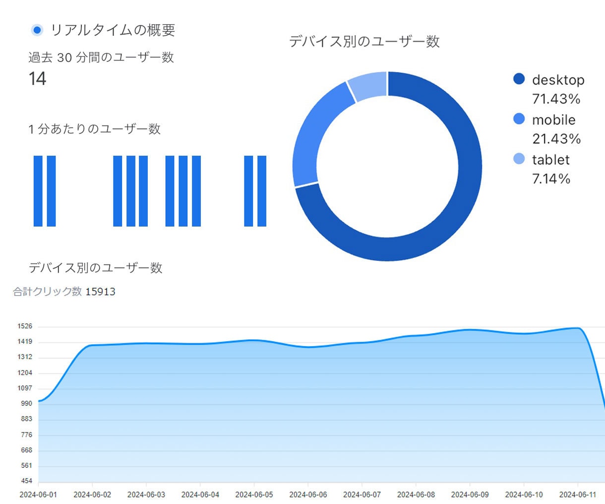 Google検索から日本人アクセスを増やします 日本国内ユーザー × 検索キーワード指定の外部SEO対策です イメージ5
