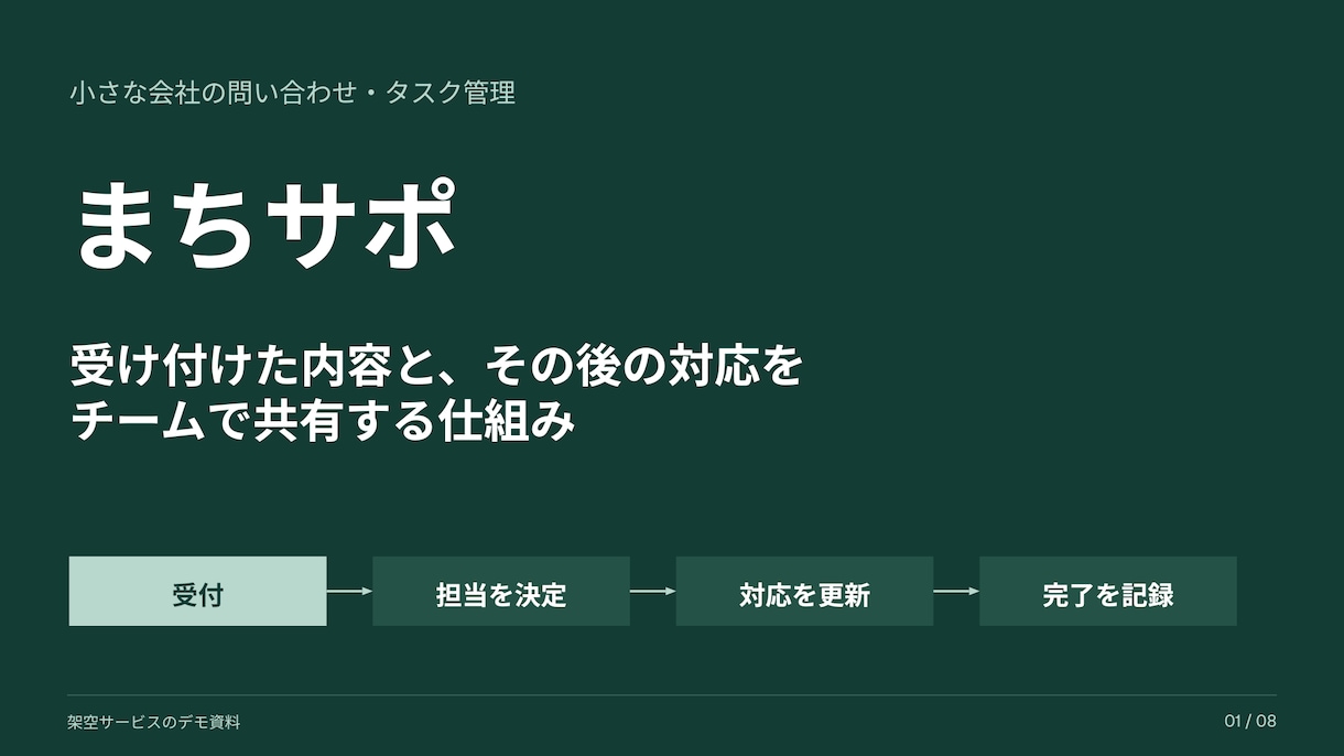 完成原稿を読みやすいパワポ資料に整えます 要点と流れを図解で整理。納品後も自分で編集できます イメージ3
