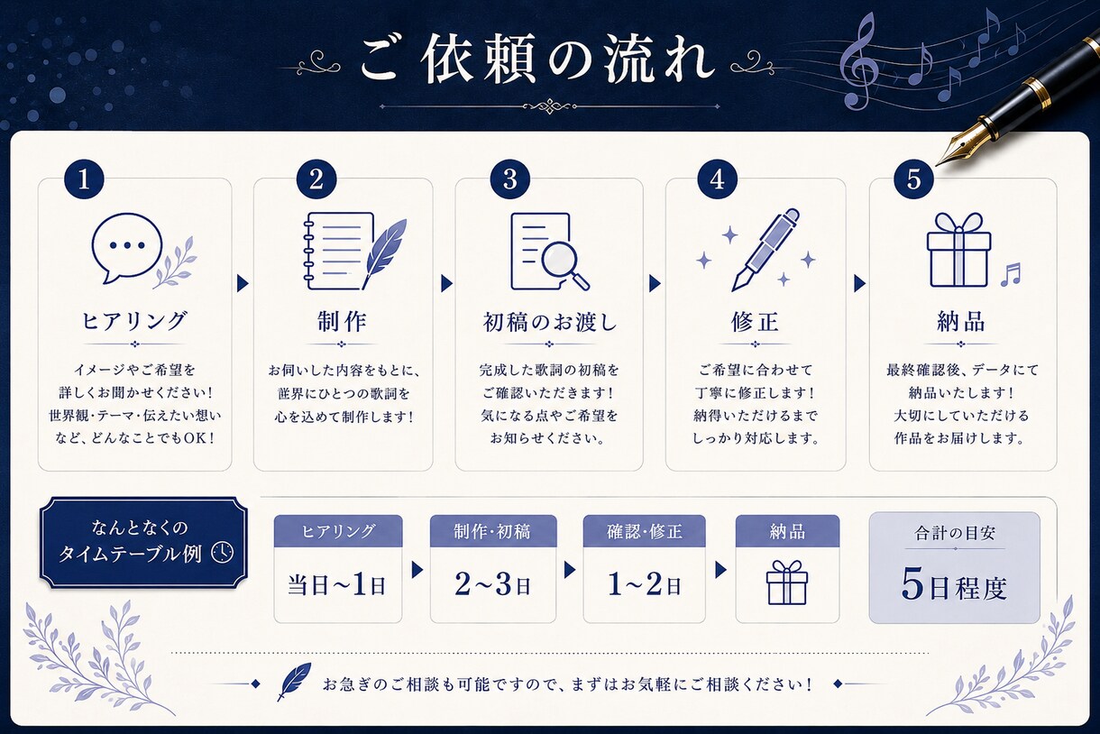 それっぽい歌詞で終わらない作詞をします プロアマ問わず、あなたのイメージを歌詞として形にします イメージ5