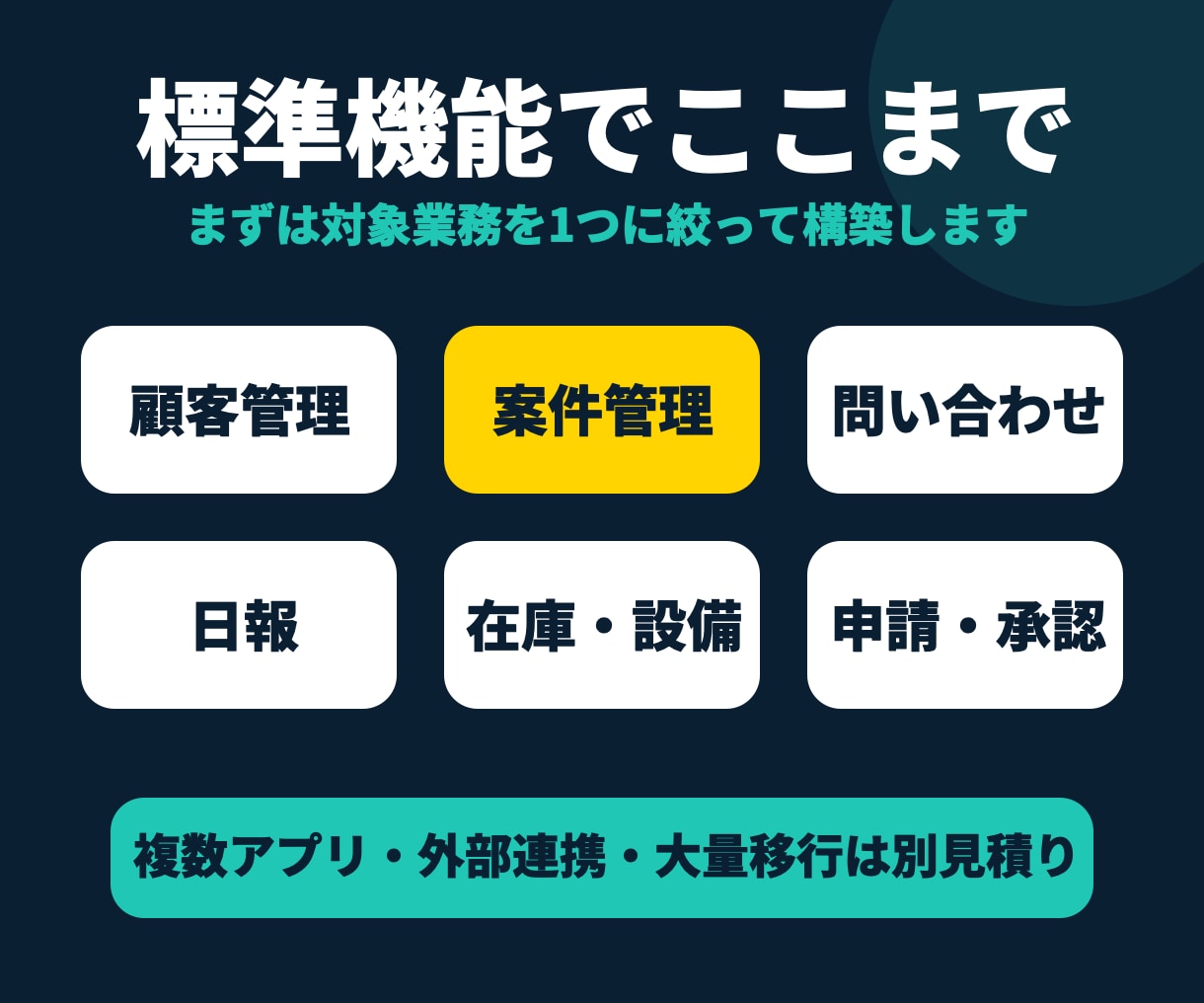 kintoneで顧客・案件管理アプリを構築します 担当・進捗・次の対応が、ひと目で分かる仕組みに イメージ5