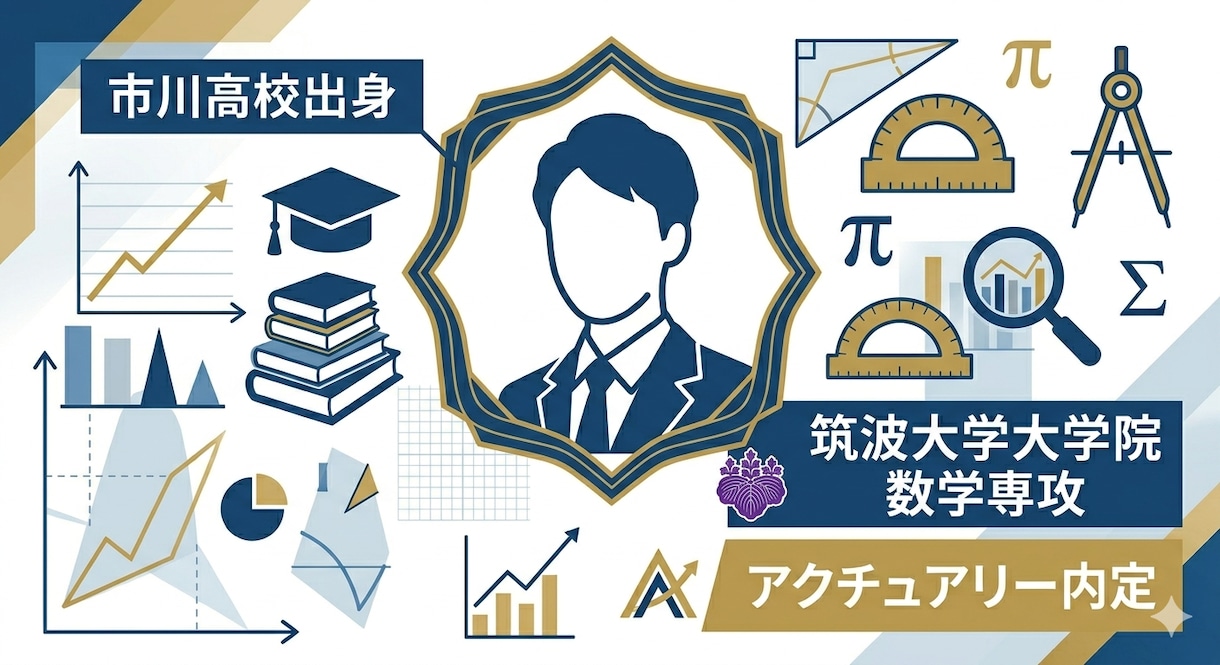 市川高卒・筑波大院生が教える難関校への数学教えます 指導歴6年・アクチュアリー内定の数学プロが合格へ導きます イメージ1