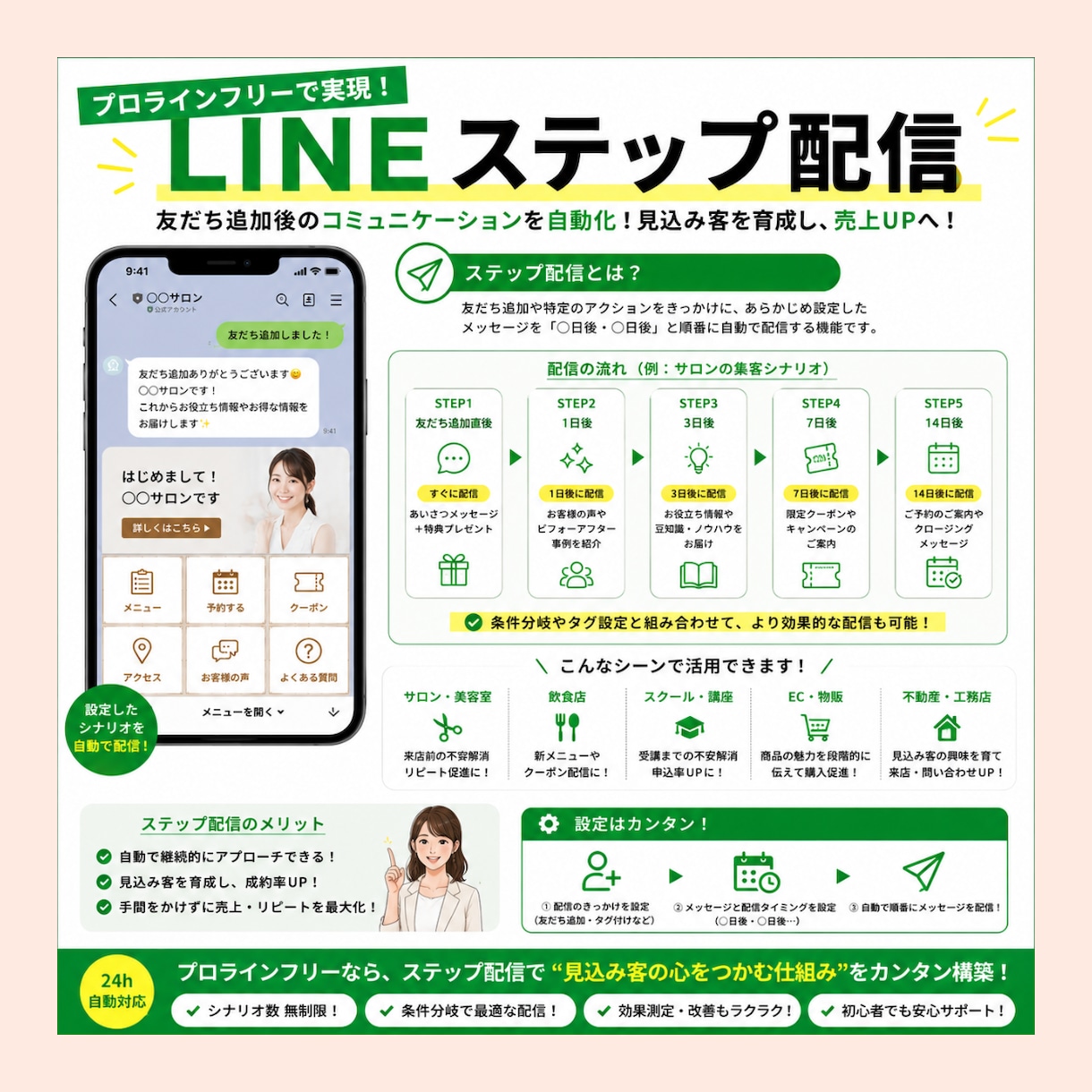 売上に直結する公式LINEを法人が構築します 慶應生チームが成果がでる公式LINEを10000円で！ イメージ5