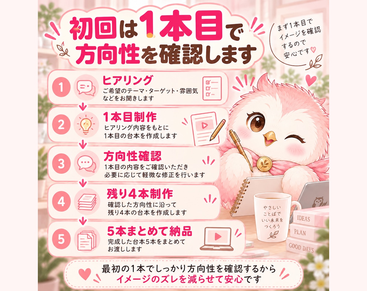 リール・ショート動画の台本を5本作成します 企画・フック・構成・セリフ・CTAまでまとめて作ります イメージ3