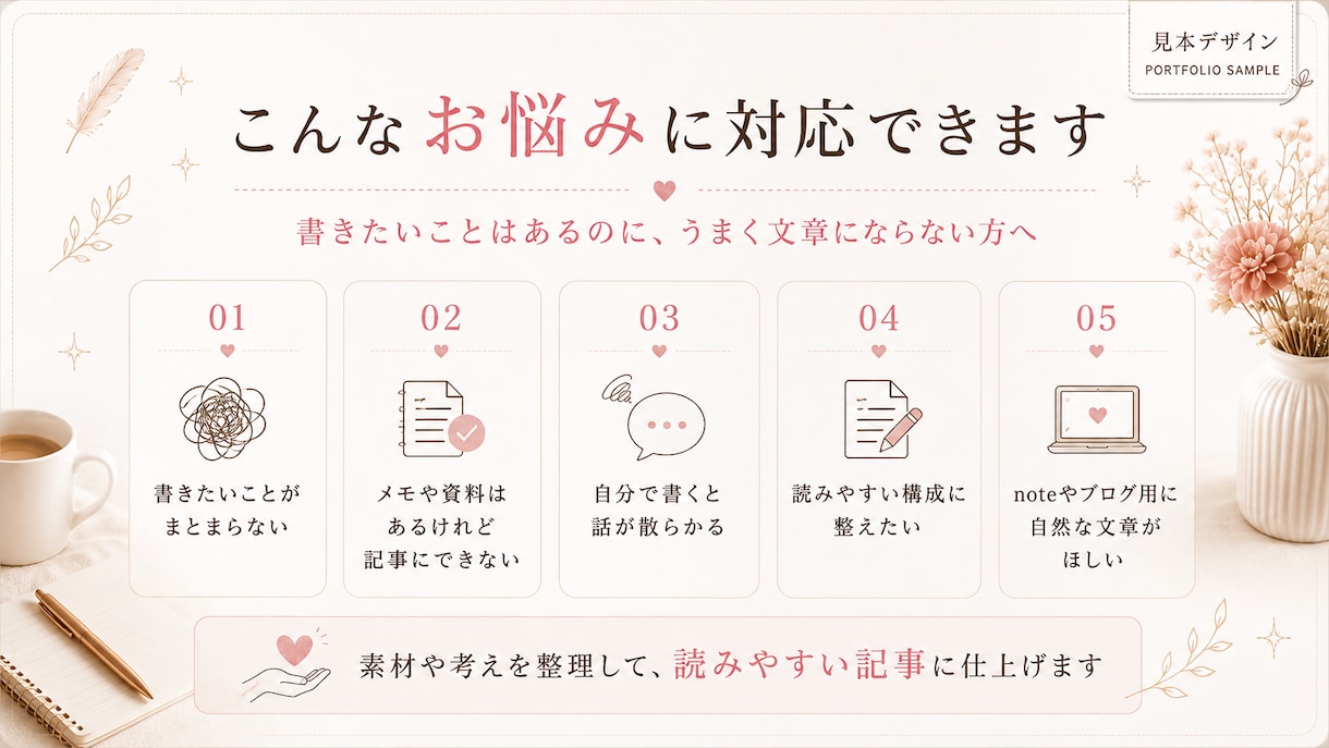 メモや資料から読みやすい記事を作ります 伝えたいことを整理し、自然な文章に仕上げます イメージ2