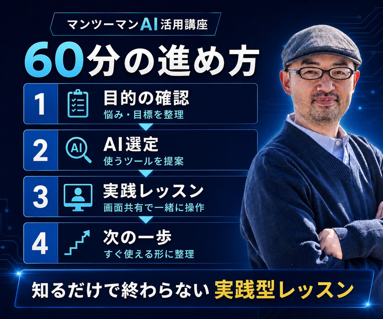 AI講師があなたに合うAI活用法を個別指導します 知るだけで終わらない、仕事で使えるマンツーマンAI実践講座 イメージ4