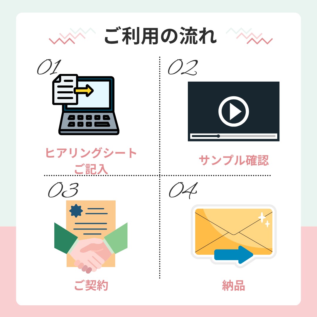 CTR最大化！売れる動画広告短期納品します セールスライティング+AI動画で”売れる”動画広告 イメージ4