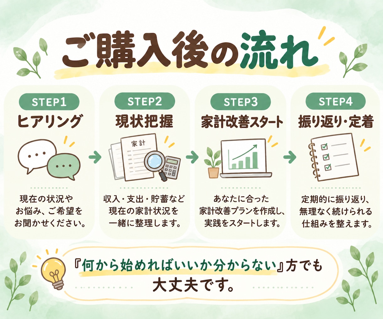 お金の不安を丸っと解決！貯める体質へ改善します 家計簿なし！節約なし！独立系FPが１カ月間完全サポート！ イメージ5