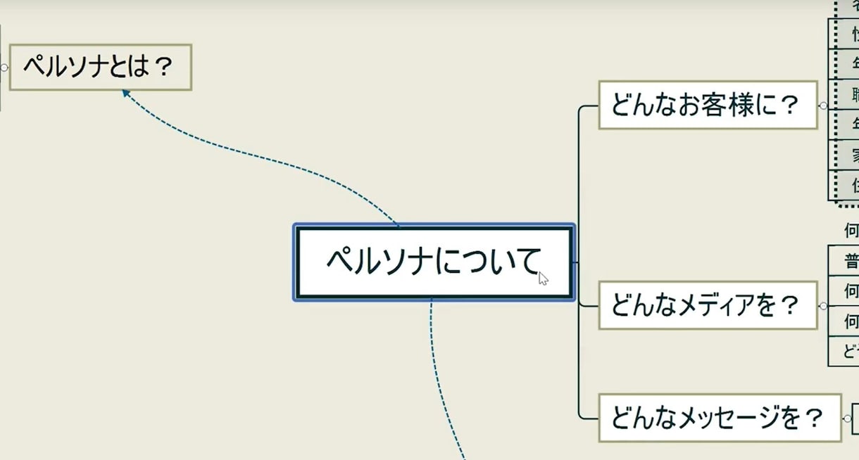 いとも簡単にDRMビジネスを制覇する方法を教えます ０から１００まで、このコンテンツ１本でマスター出来ます。 イメージ3