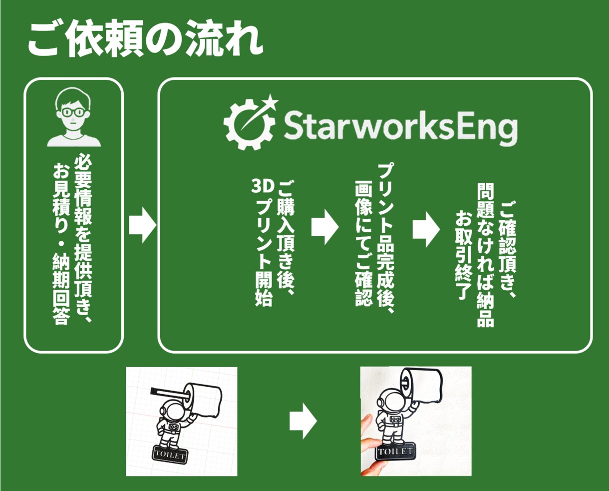 3Dプリント試作パーツを高品質で制作します 精密パーツから治具まで技術者が丁寧に造形 イメージ3