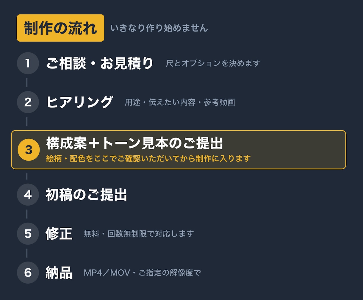 図解で伝わる解説・インフォグラフィック動画作ります クリニック・BtoBサービスの説明を60秒の解説動画に イメージ3