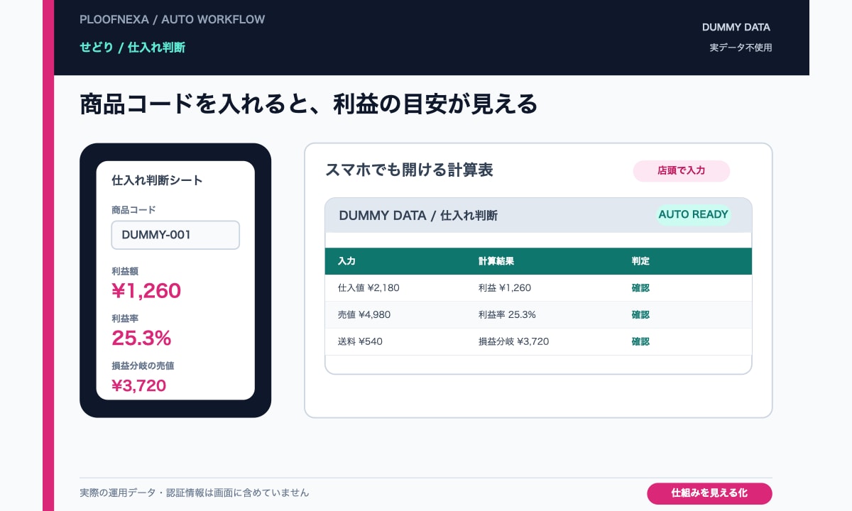 せどりの仕入れ判断シートを自動化します 仕入れ前の利益計算を、毎回同じ手順でシートに自動表示 イメージ1