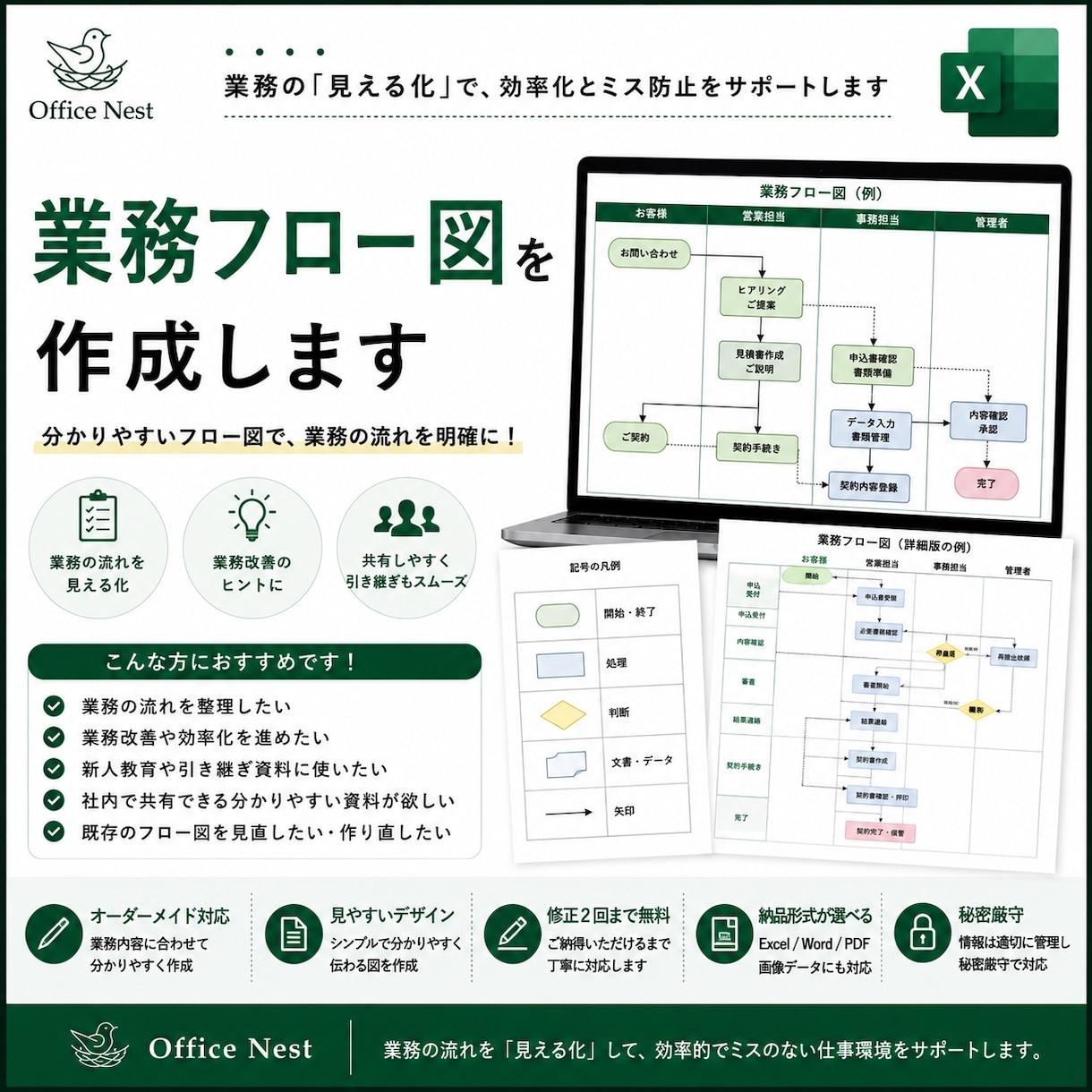 業務フロー図を作成します 業務の流れを見やすく分かりやすく図式化します。 イメージ1