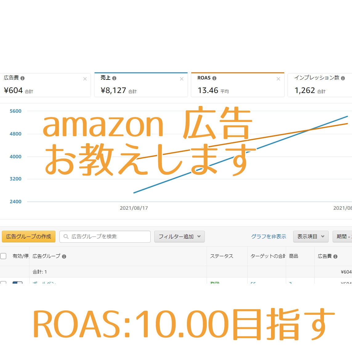 アマゾン　広告のかけ方お教えします セラーセントラルに登録しただけで売れない、ご相談お受けします イメージ1