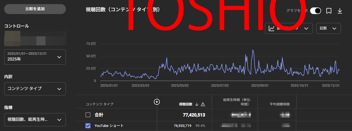 YouTube動画の編集を丸投げでお受けいたします Youtube・Tiktok・Instagramなど イメージ1