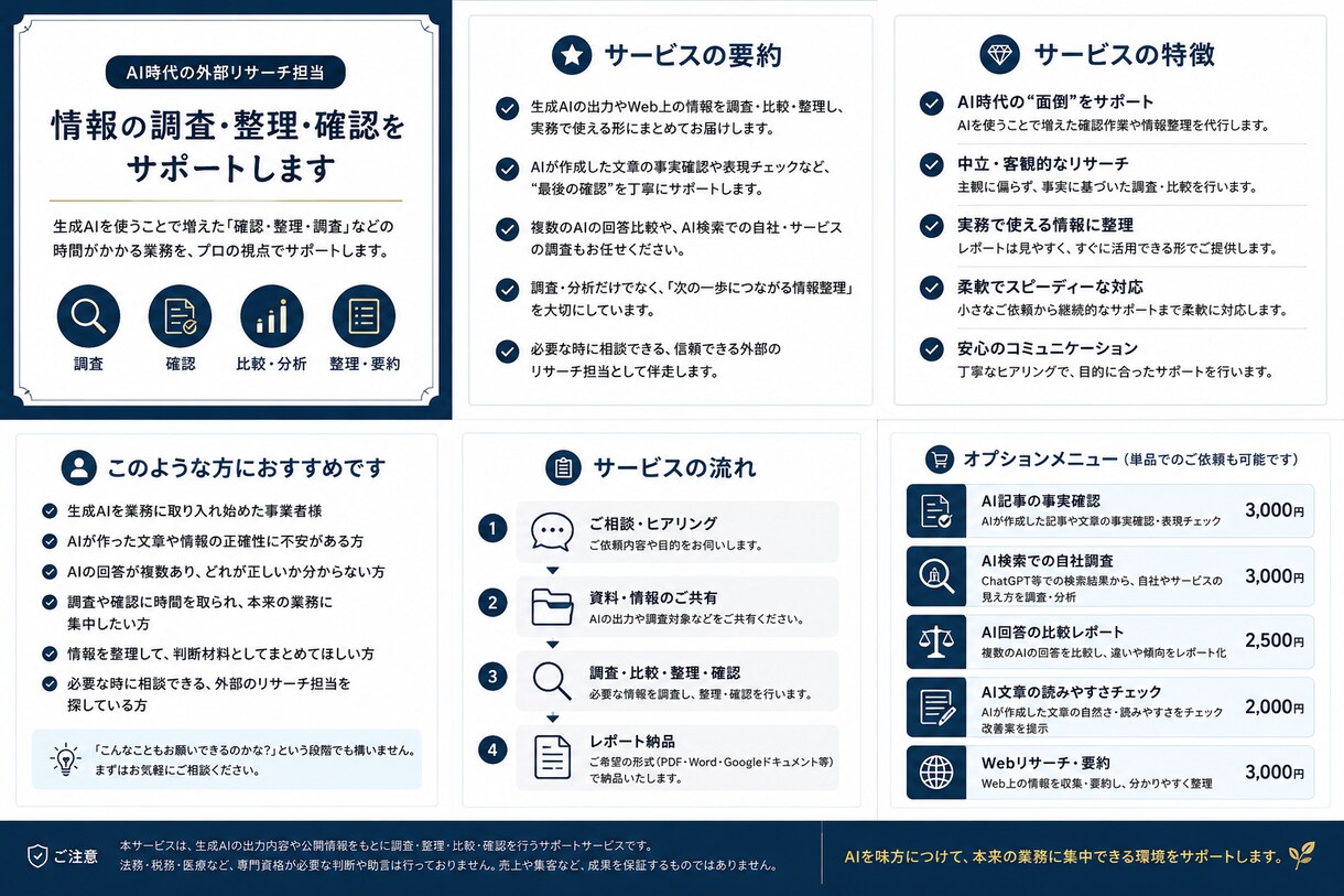 AI活用で増えた確認・整理・調査をサポートします AI時代の外部リサーチ担当としてサポートします イメージ1