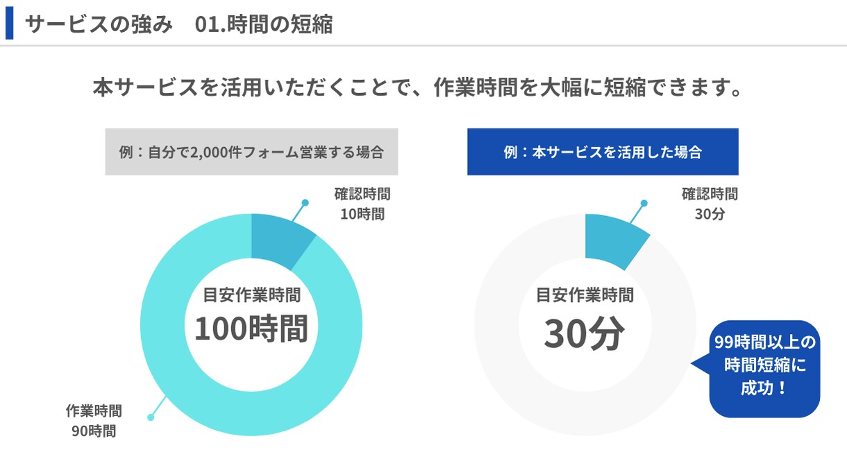 AIが自動でフォーム営業を代行します AIフォーム送信で営業活動を自動化しませんか？ イメージ3