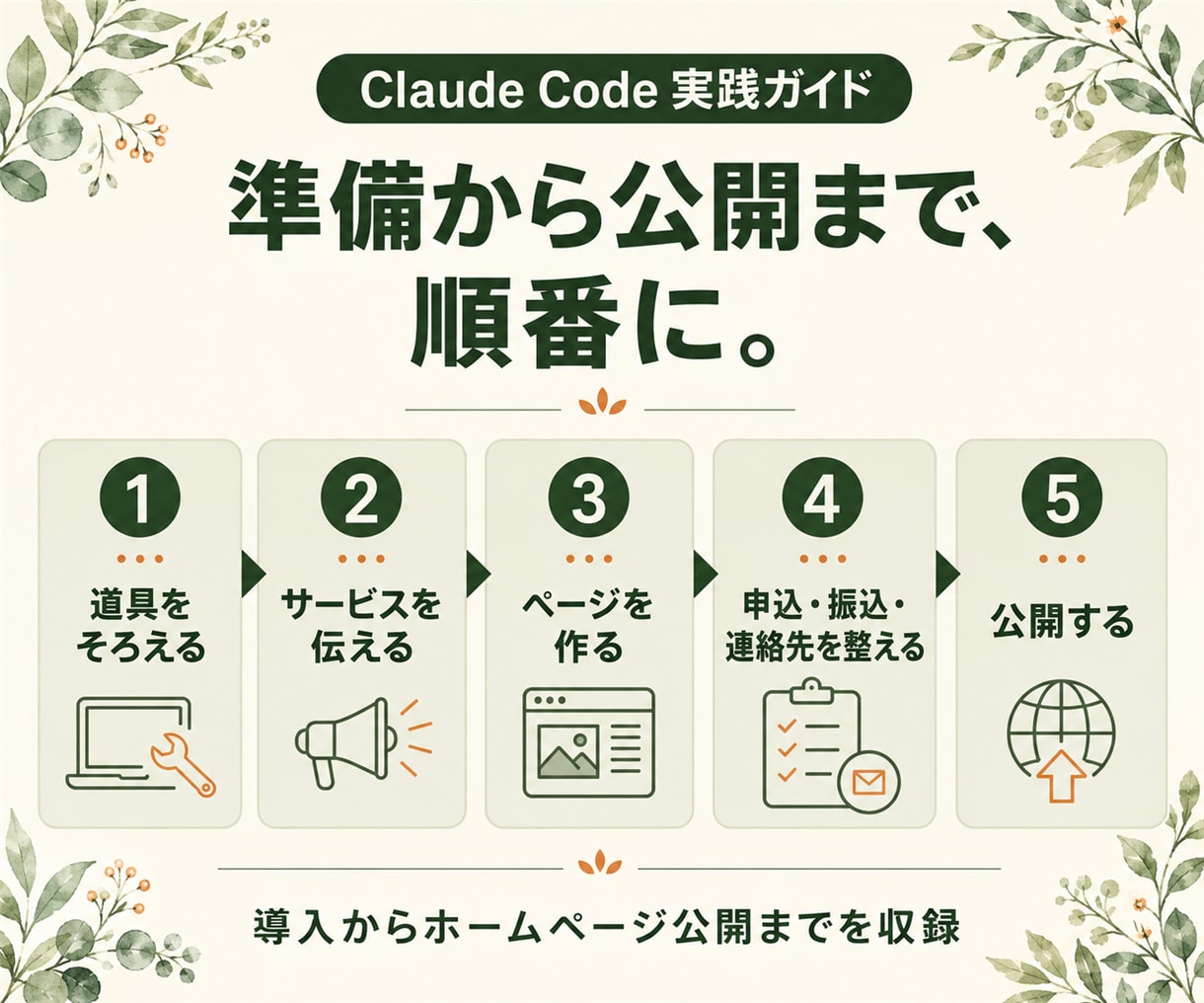ClaudeCode導入からHP公開方法を渡します 日本語で頼むだけ。ページ・申込フォーム・振込案内まで作れます イメージ6