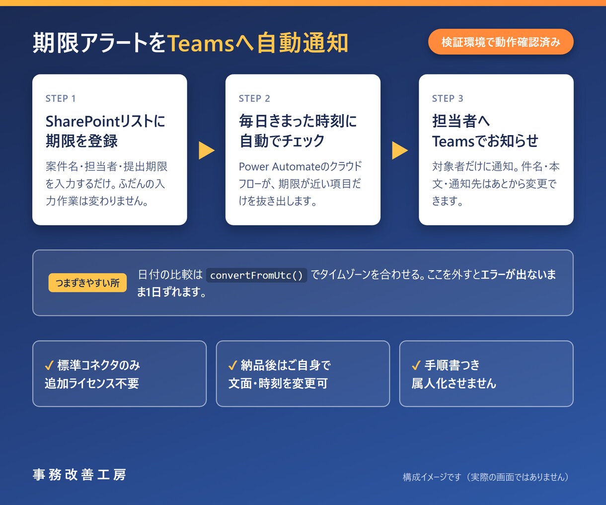 Power Automateが動くまで伴走します 2週間、何度でも。フロー1本が動くまでお付き合いします イメージ2