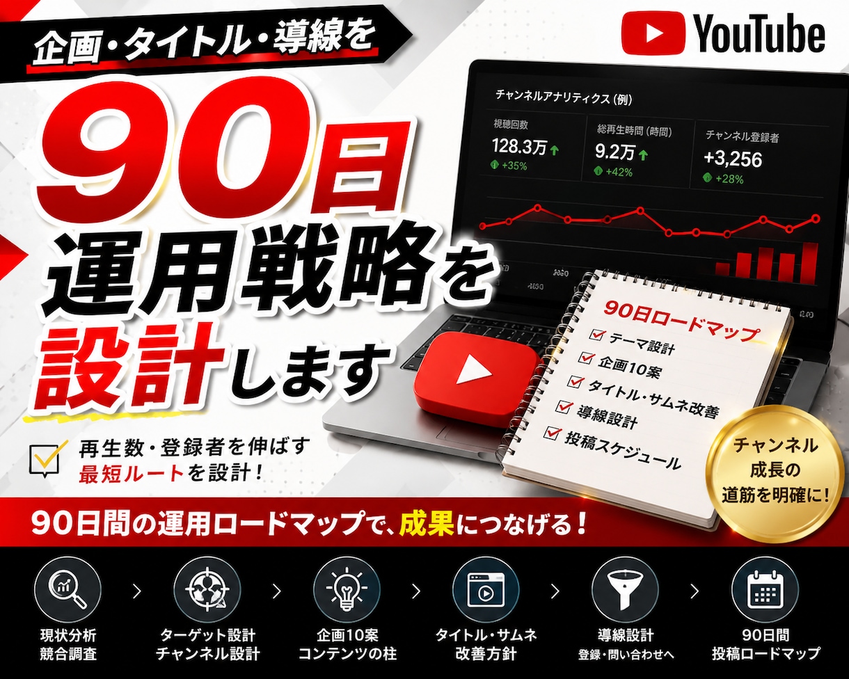 YouTubeの90日運用戦略を設計します 企画・タイトル・導線を90日ロードマップに整理 イメージ1