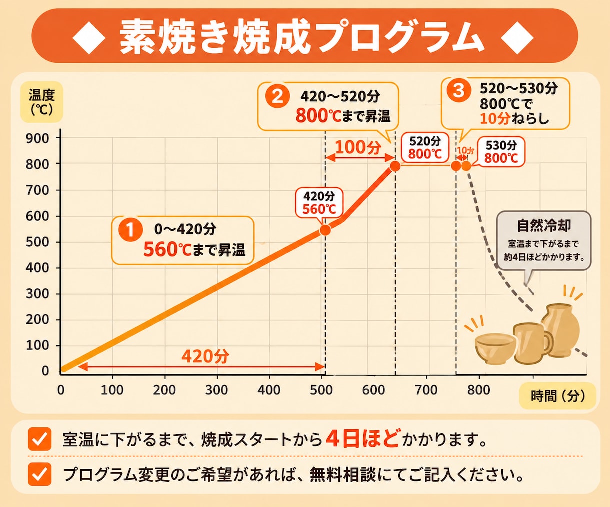 家で陶芸がしたい…でも窯がない！を解決します ～1点のみでも焼けます！丸投げプラン～ イメージ5